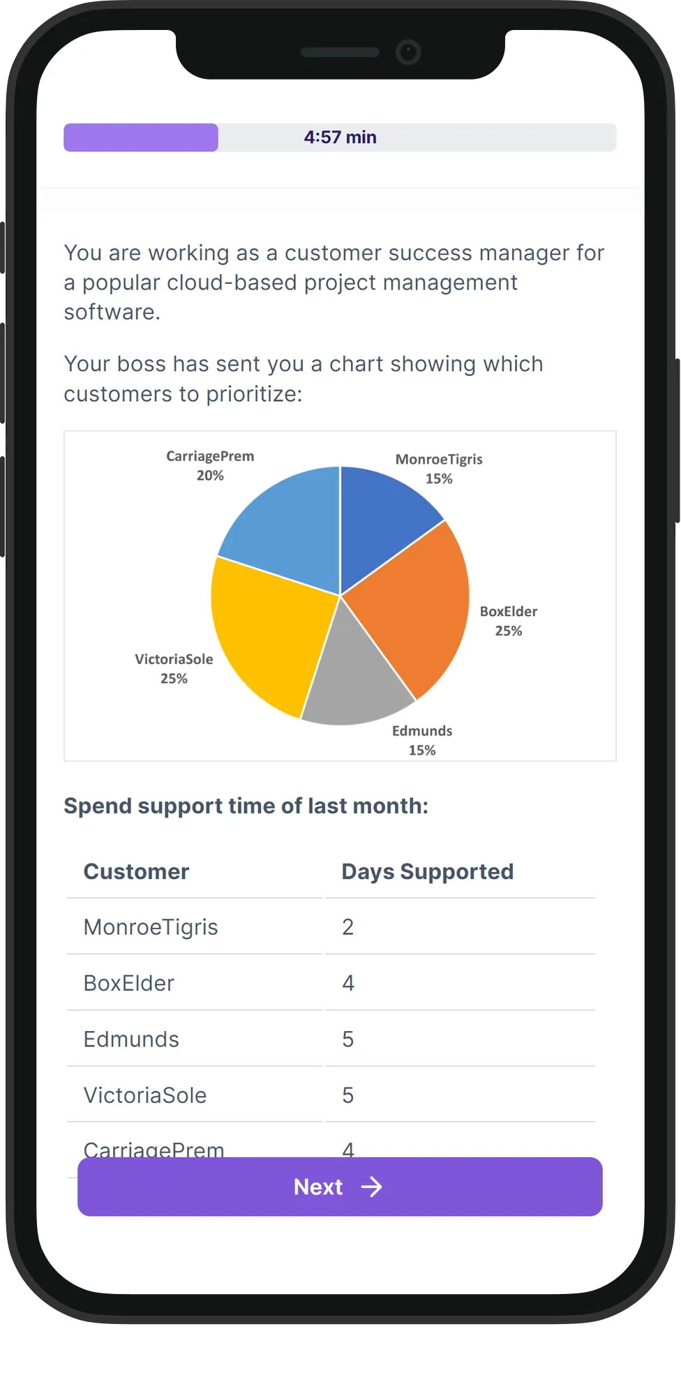 Mobile Time Management skill assessment