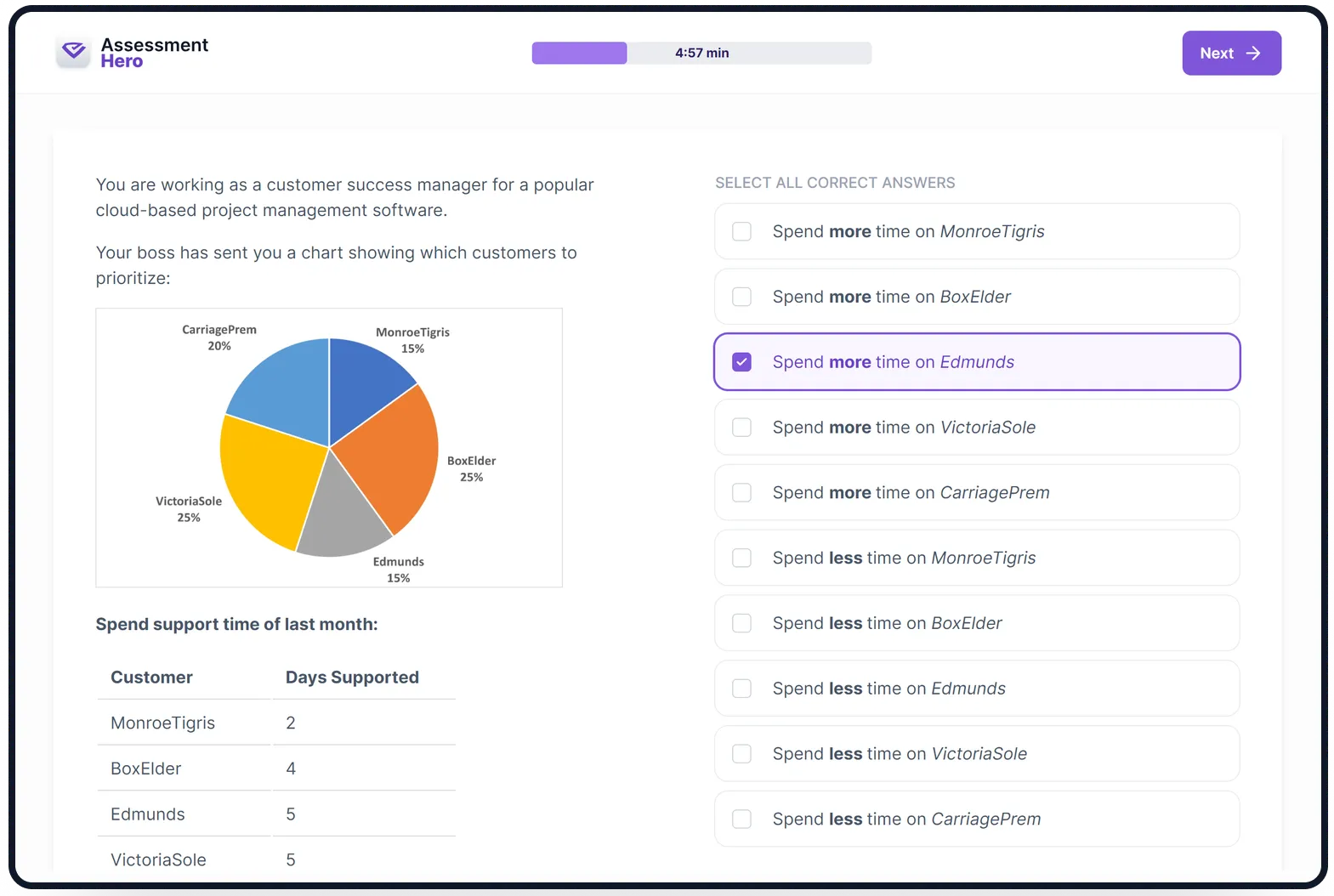 Time Management online test