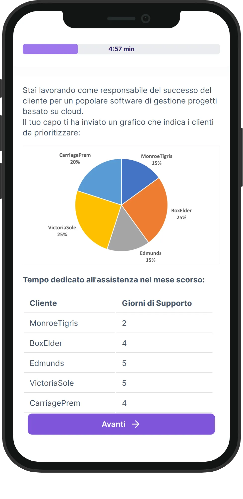 Mobile Gestione del Tempo skill assessment