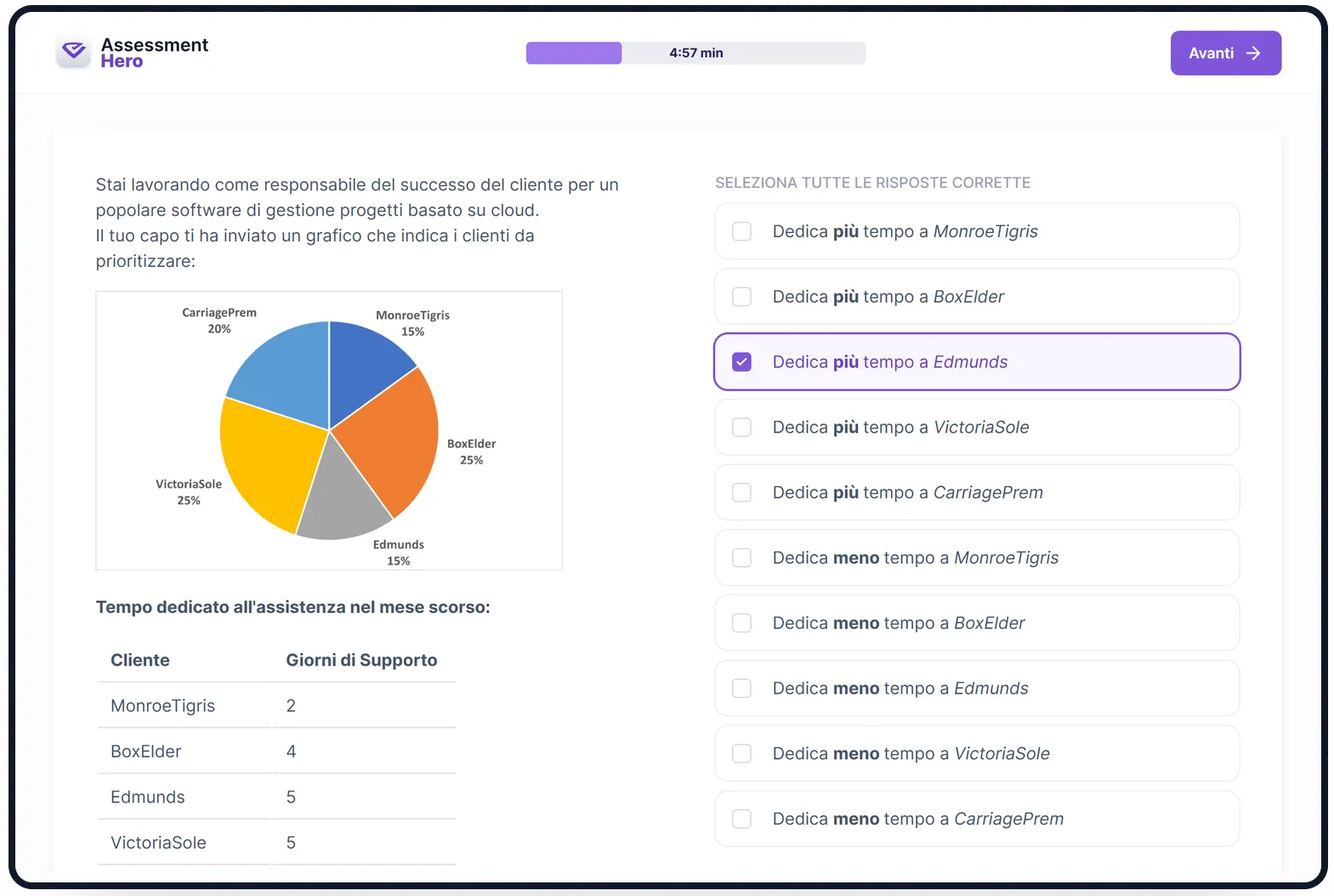 Gestione del Tempo online test