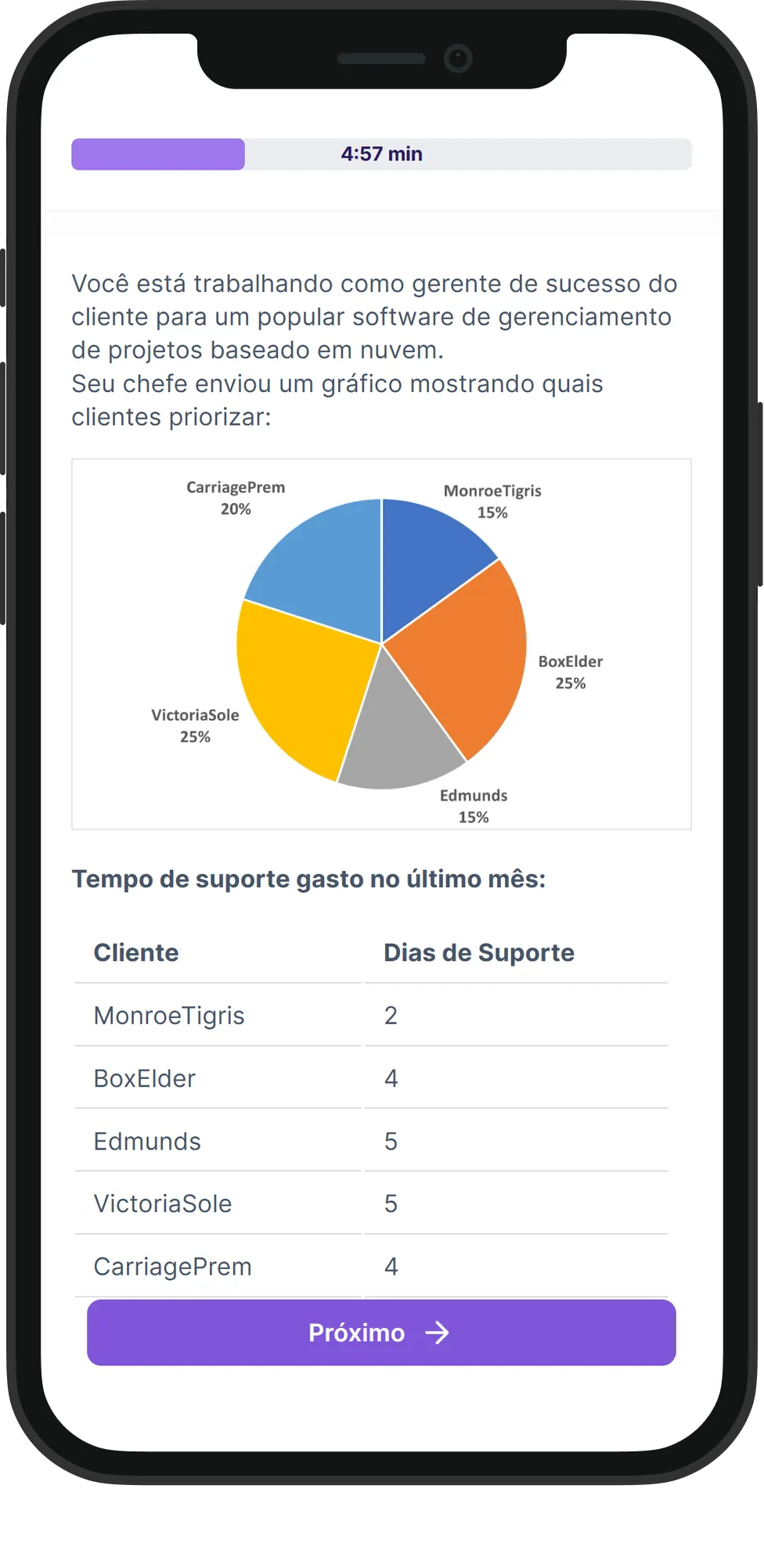 Mobile Gerenciamento de Tempo skill assessment